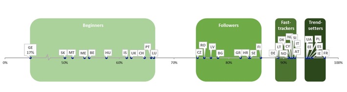 Open-Data-Bericht der EU-Kommission: EU-Staaten treiben Open-Data-Initiativen voran