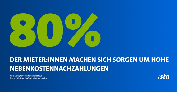 Beginn der Heizperiode: Sorgen der Deutschen vor hohen Nebenkosten so hoch wie nie