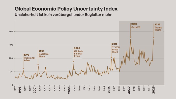 Credit neu denken: Ein neues Marktregime erfordert neue Prinzipien