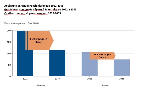 Une pénurie de traitements chiropratiques se profile à l