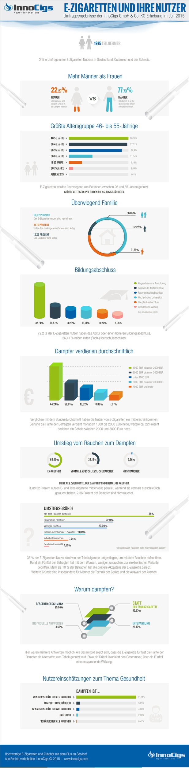 E-Zigaretten: Wer macht das überhaupt?