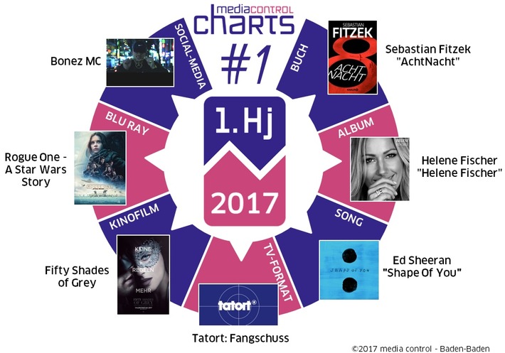 Halbjahres-Charts: Helene Fischer, Bonez MC & Sebastian Fitzek räumen ab