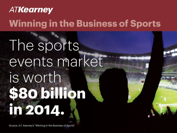 A.T. Kearney-Studie: Sportindustrie wächst schneller als das Bruttoinlandprodukt vieler Länder / Das Marktvolumen der globalen Sportindustrie steigt von auf 91 Mrd. US-Dollar im Jahr 2017