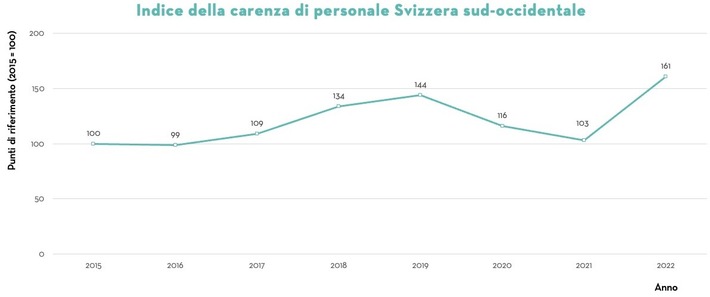 Comunicato stampa: Aumenta la domanda di personale specializzato in ambito industriale
