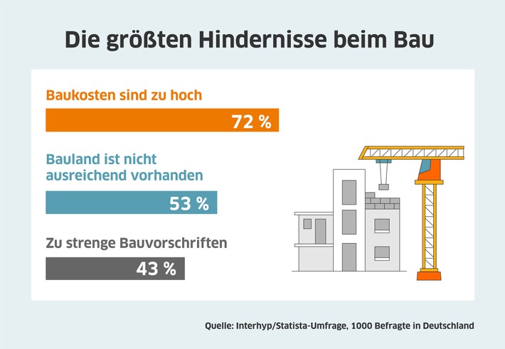 Hindernisse-beim-Bauen-Interhyp2.jpg