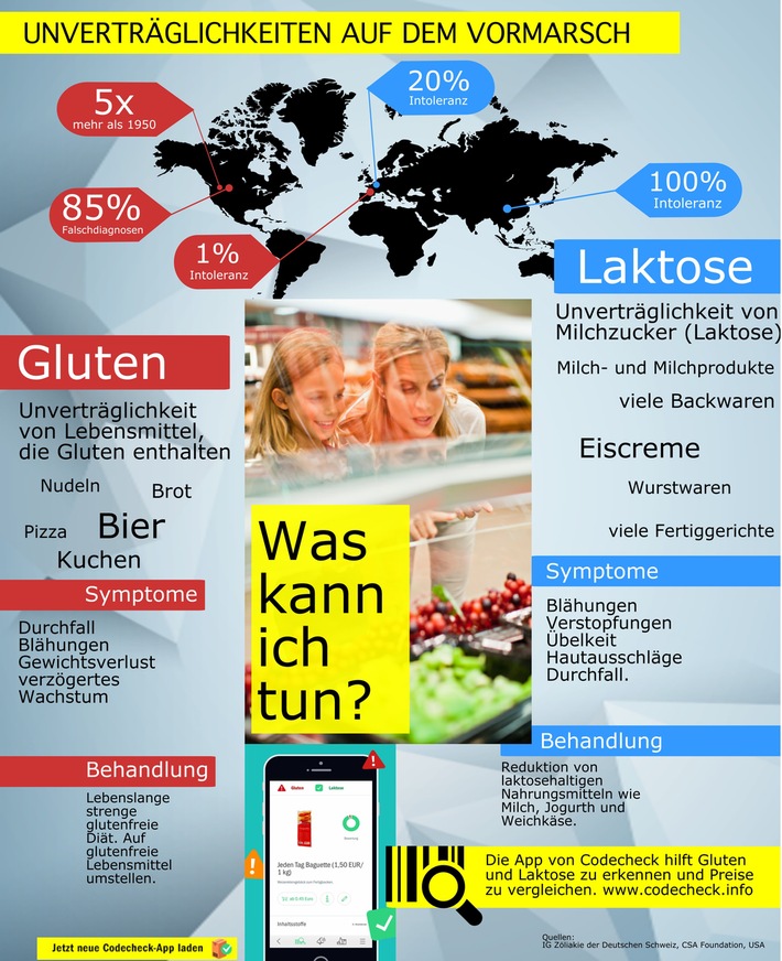 "Ich bin intolerant!" - Leben mit Nahrungsmittelunverträglichkeiten