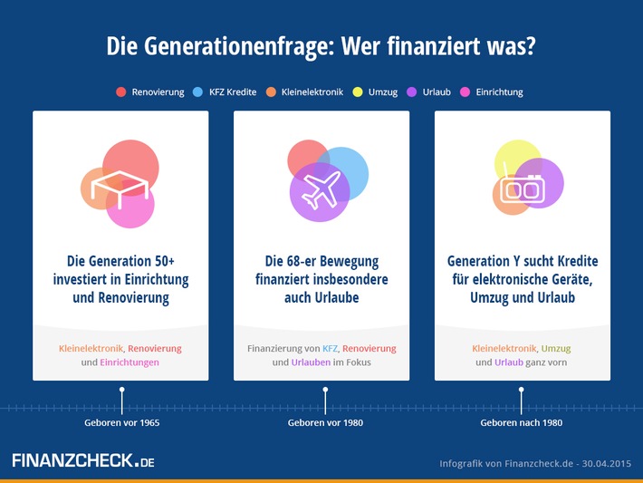 Die Generationenfrage: Wer finanziert was?