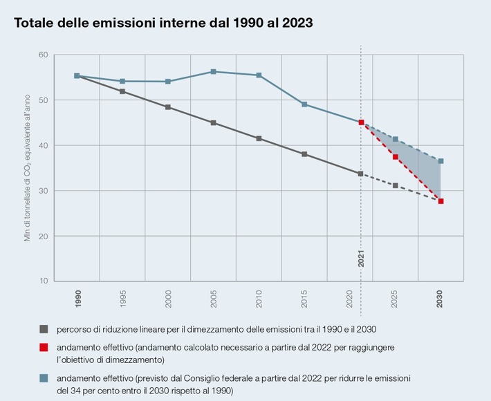 Legge sul CO2: Caritas critica la compensazione nei Paesi del Sud del mondo / La Svizzera non può scaricare la propria responsabilità climatica all