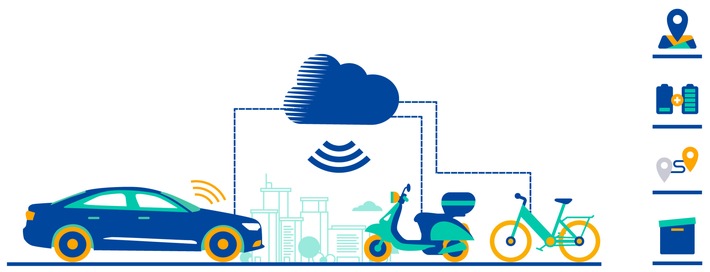 CloudConnect verbindet Telematikeinheiten mit Shared-Mobility-Lösungen