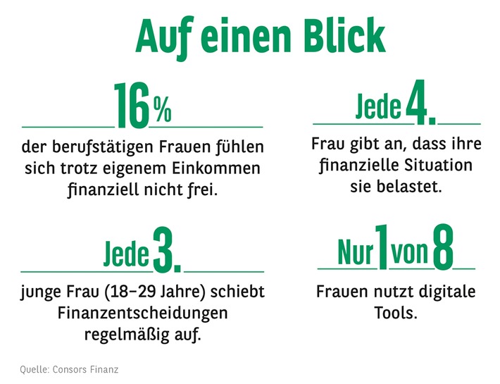 Eigenes Gehalt, trotzdem abhängig: Wie Frauen in Deutschland wirklich mit Geld umgehen