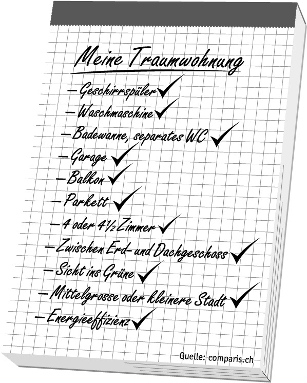 comparis.ch ermittelt in einer Studie die Vorlieben bei Mietwohnungen - Die Traumwohnung der Schweizer