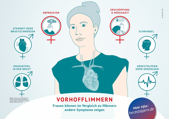 VHF_Frauenherzen_Symptome.jpg