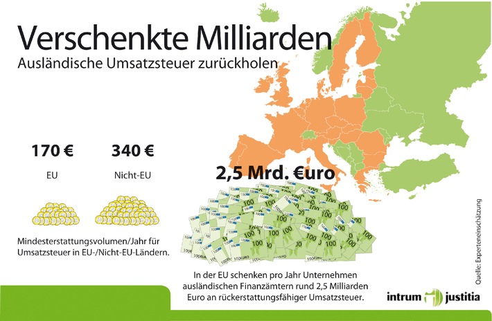 Steuerspartipp: Unternehmen schenken EU-Fiskus pro Jahr rund 2,5 Milliarden Euro (mit Bild)