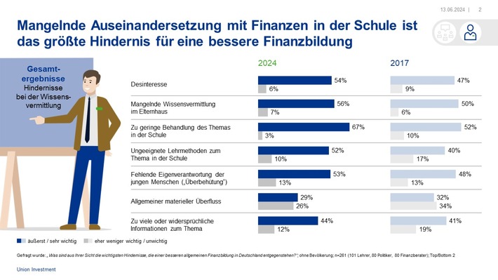 Grafik Fibistudie 2024_Hindernisse.JPG