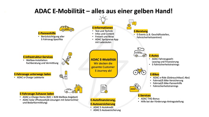 E-Cycle_Deutsch_existing services_18012023_TB.jpg