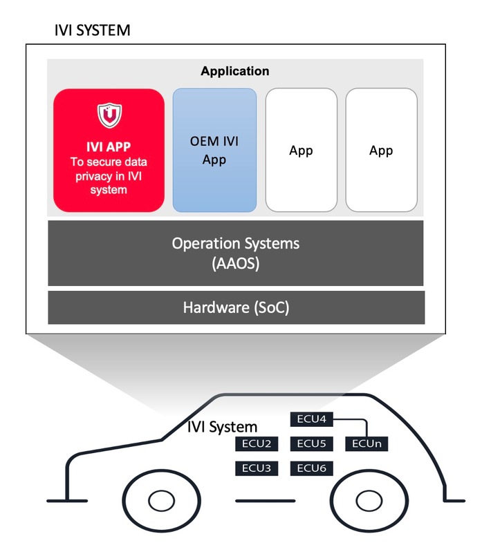 Figure for TomTom partnership.jpg