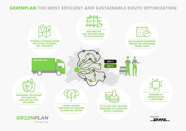 PM: Greenplan - The best Way: Logistikexperten führen leistungsfähigen Algorithmus zur individuellen Routenoptimierung ein / PR: Greenplan - the best way: Logistics experts launch powerful algorithm for individual route optimization