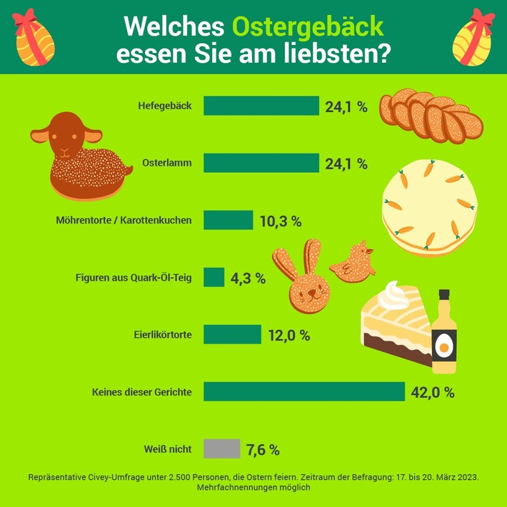 Ostergebäck_1.jpg