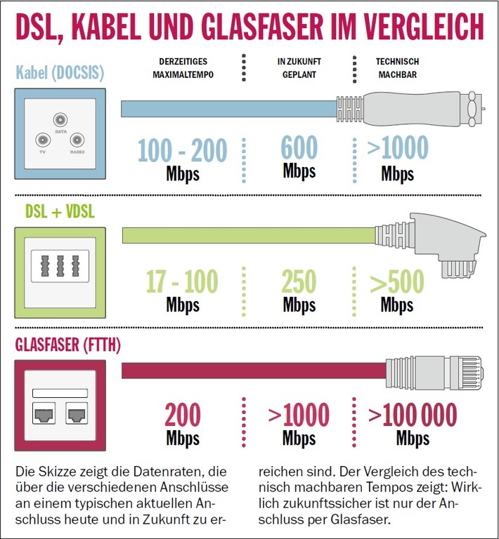 COMPUTER BILD-Test: Nur wenige WLAN-Geräte fit für schnelle Daten