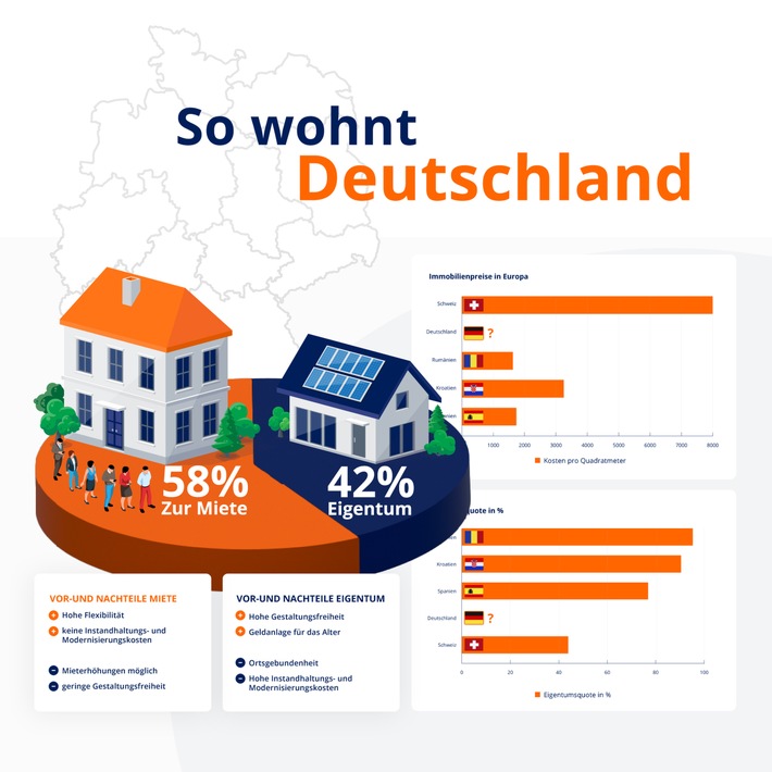 Interaktive Infografik zur Wohnsituation in Deutschland - Wohnungsmangel und steigende Bauzinsen beherrschen den Wohnungsmarkt