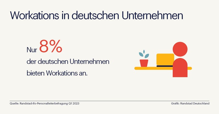 Arbeitnehmende wollen Workation - viele deutsche Unternehmen zögern