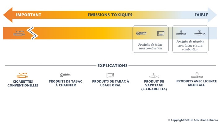 Publication d&#039;un vaste recueil d&#039;études sur les produits de tabac à chauffer dans le journal Regulatory Toxicology and Pharmacology - Communiqué de presse de British American Tobacco Switzerland SA