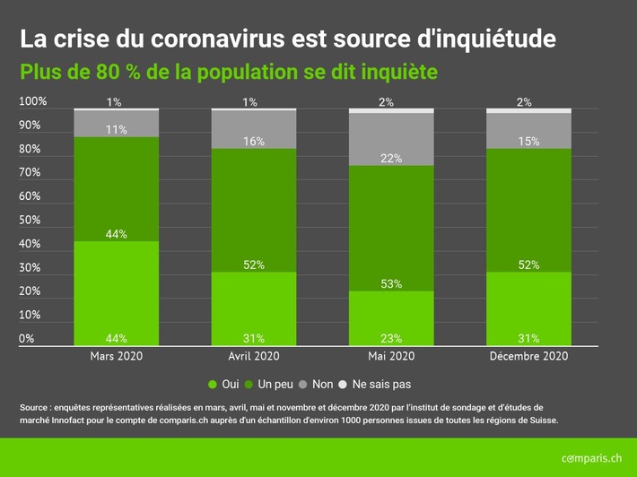 Communiqué de presse : Le coronavirus entame l&#039;optimisme pour 2021