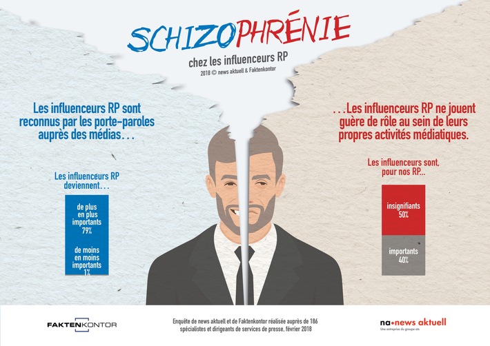 Les services de presse négligent les influenceurs RP