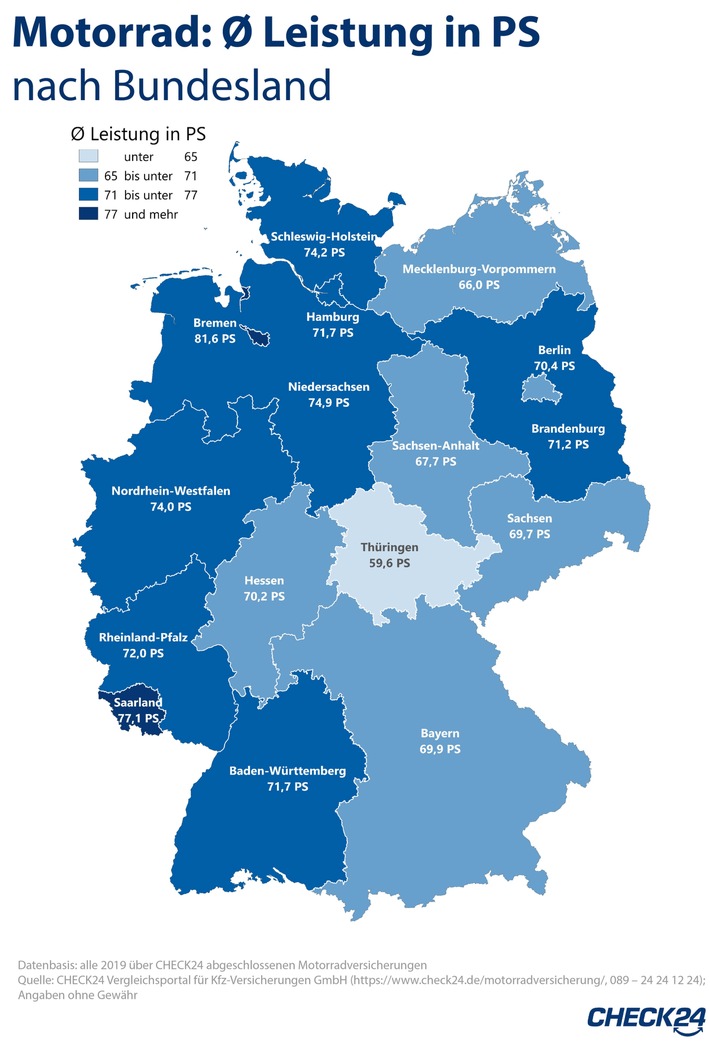 Motorradversicherung: Bremer sind mit den meisten PS unterwegs