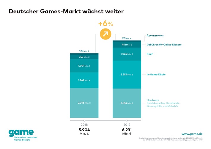 game-Grafik_Games-Markt 2019.jpg