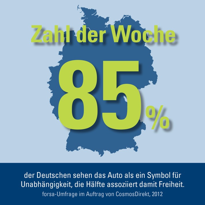 Zahl der Woche: 85 Prozent der Deutschen sehen das Auto als Symbol für Unabhängigkeit (BILD)