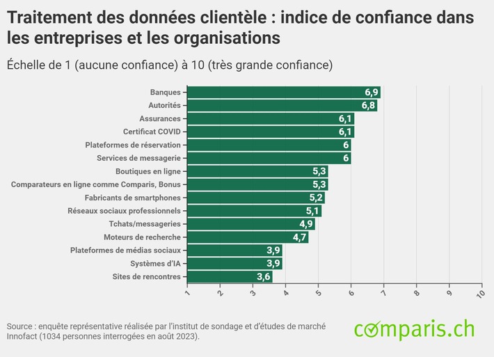 L’intelligence artificielle et Twint ressortent grands gagnants