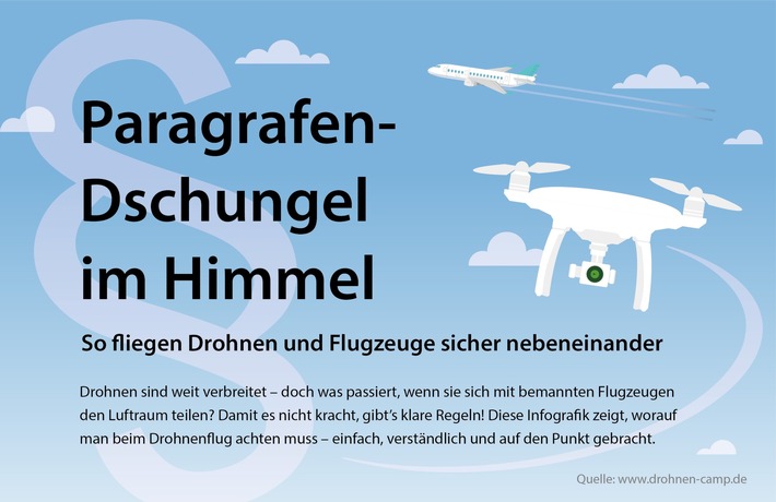 Presseinformation | Hobby-Drohne behinderte Rettungshubschrauber: Drohnen-Camp startet Sicherheitsinitiative