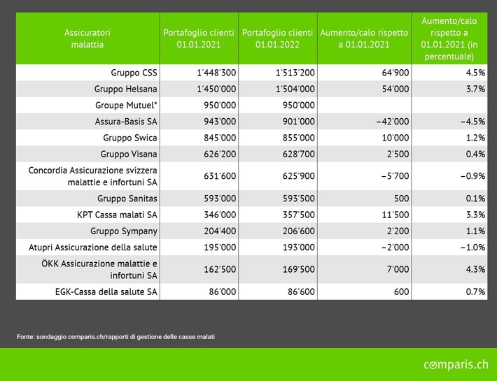 Comunicato stampa: Le vincitrici nel 2022 sono CSS e ÖKK
