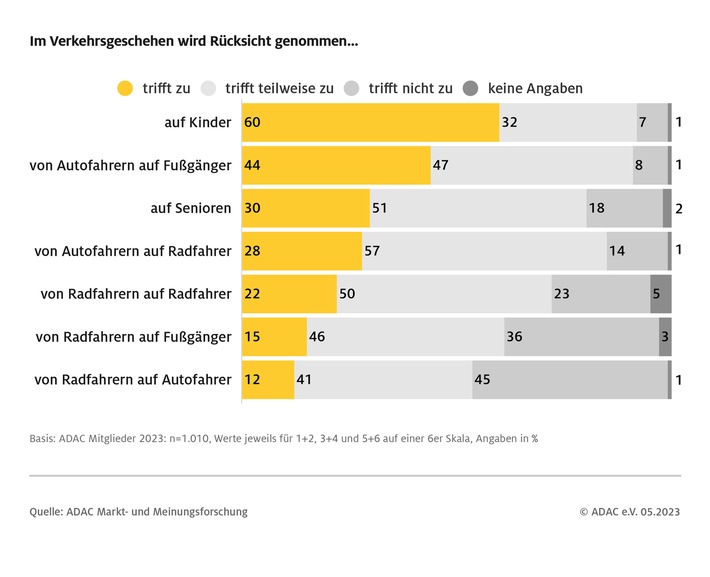 gegenseitige-rucksichtnahme-verkehrsteilnehmer-05-22-2023.jpg
