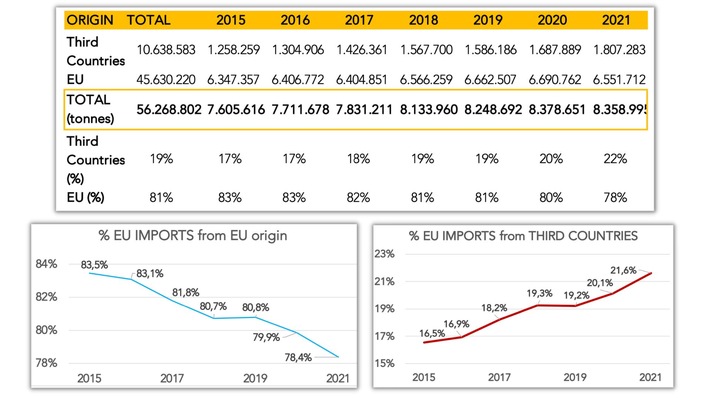 Solargewächshäuser, ein wichtiges Produktionsmodell für die Lebensmittelsouveränität in der EU