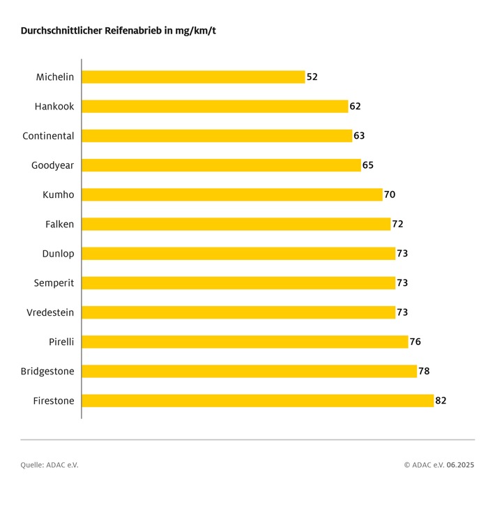durchschnittlicher-reifenabrieb.jpg