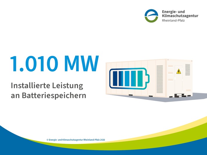 Zahl des Monats: 1.010 MW