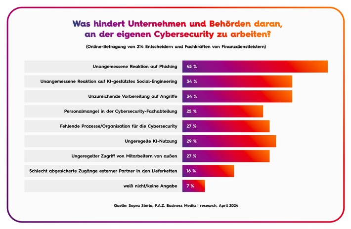 Infografik_KI-und_CyberSecurity_Finance.jpg