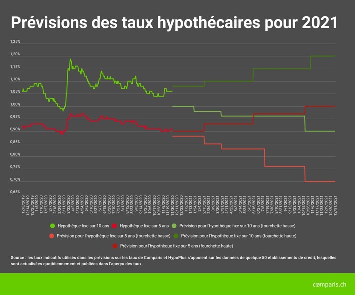 Communiqué de presse : La concurrence règne sur le marché de l