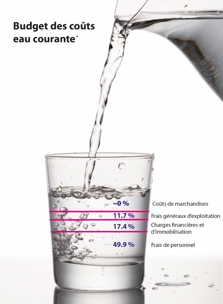 Eau courante dans l