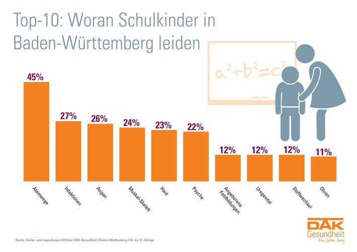 Baden-Württemberg: Mehr als jedes fünfte Schulkind hat psychische Probleme