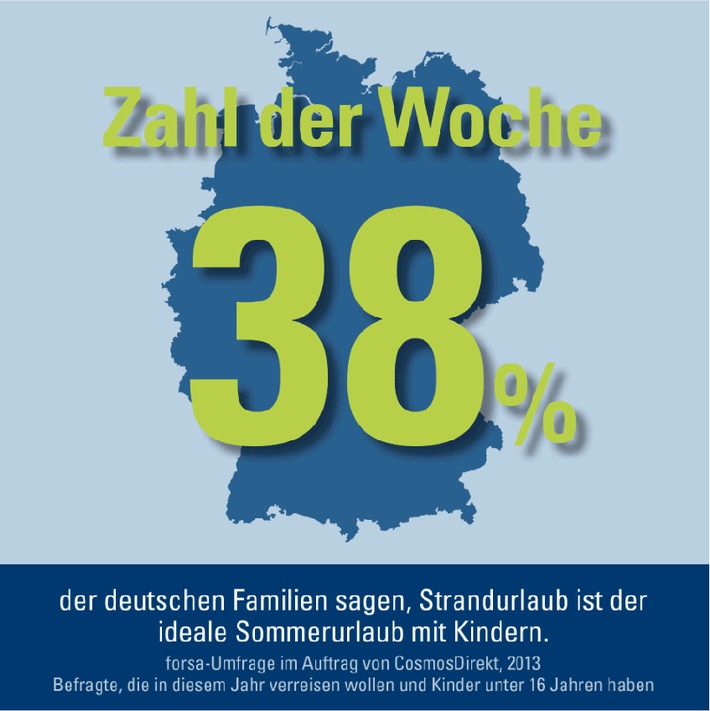 Zahl der Woche: 38 Prozent der deutschen Familien sagen, Strandurlaub ist der ideale Sommerurlaub mit Kindern (BILD)