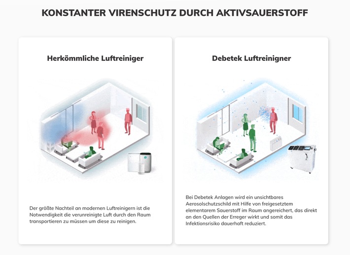 Durchbruch im Kampf gegen Corona / Luftreiniger, der Coronaviren effektiv eliminiert, kann künftig Lockdowns verhindern