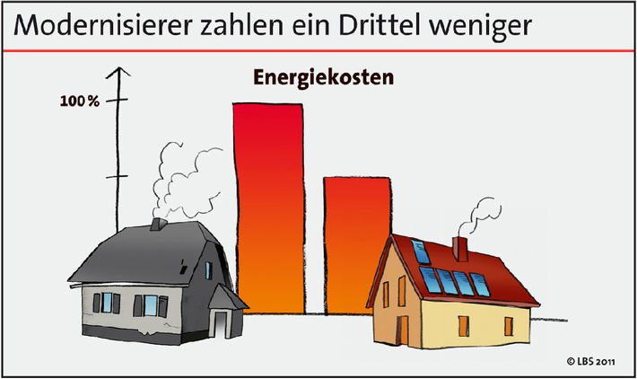 Modernisierung spart ein Drittel der Energiekosten (mit Bild)