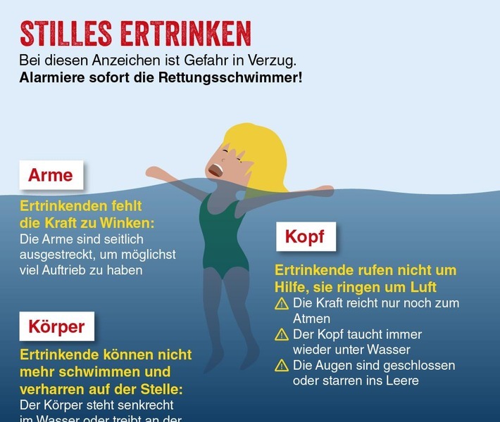 ASB macht auf stille Gefahr aufmerksam / Auf einen Blick: Anzeichen für stilles Ertrinken / Weiterer Text über ots und www.presseportal.de/nr/6532 / Die Verwendung dieses Bildes ist für redaktionelle Zwecke honorarfrei. Veröffentlichung bitte unter Quellenangabe: "obs/ASB-Bundesverband"