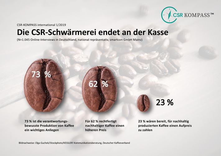 CSR-KOMPASS international 1/2019 zum Thema Kaffee: Die CSR-Schwärmerei endet an der Kasse
