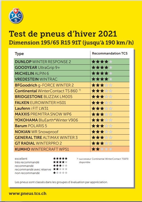Test TCS des pneus d