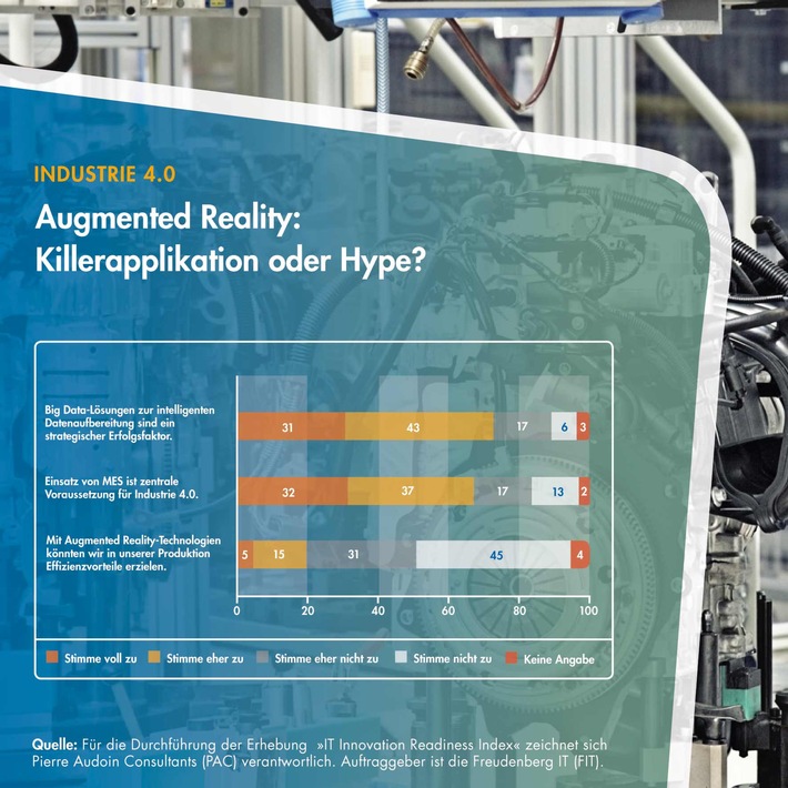 Augmented Reality in der Fertigung - Killerapplikation oder Hype? (FOTO)