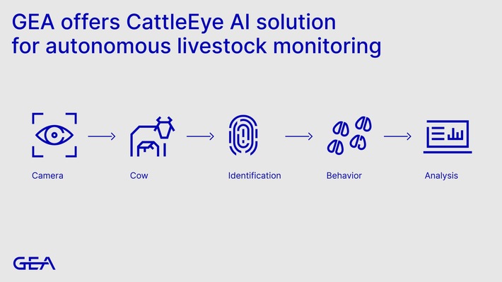 GEA adds proven AI solution to portfolio with CattleEye acquisition